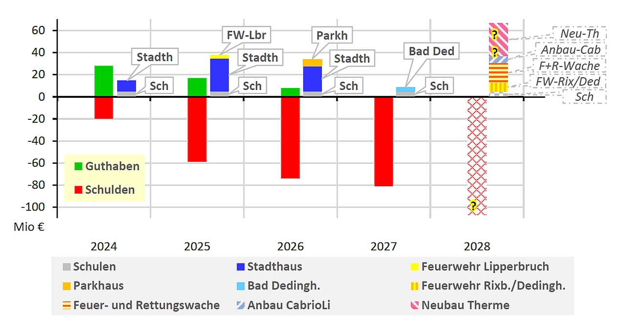 Steuererhöhungen (un)vermeidbar?